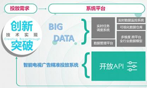 康佳携手华为云 领跑互联网电视下半场